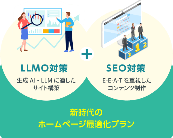新時代のホームページ最適化プランは、LLMO対策（生成AI・LLMに適したサイト構築）＋SEO対策（E-E-A-Tを重視したコンテンツ制作）