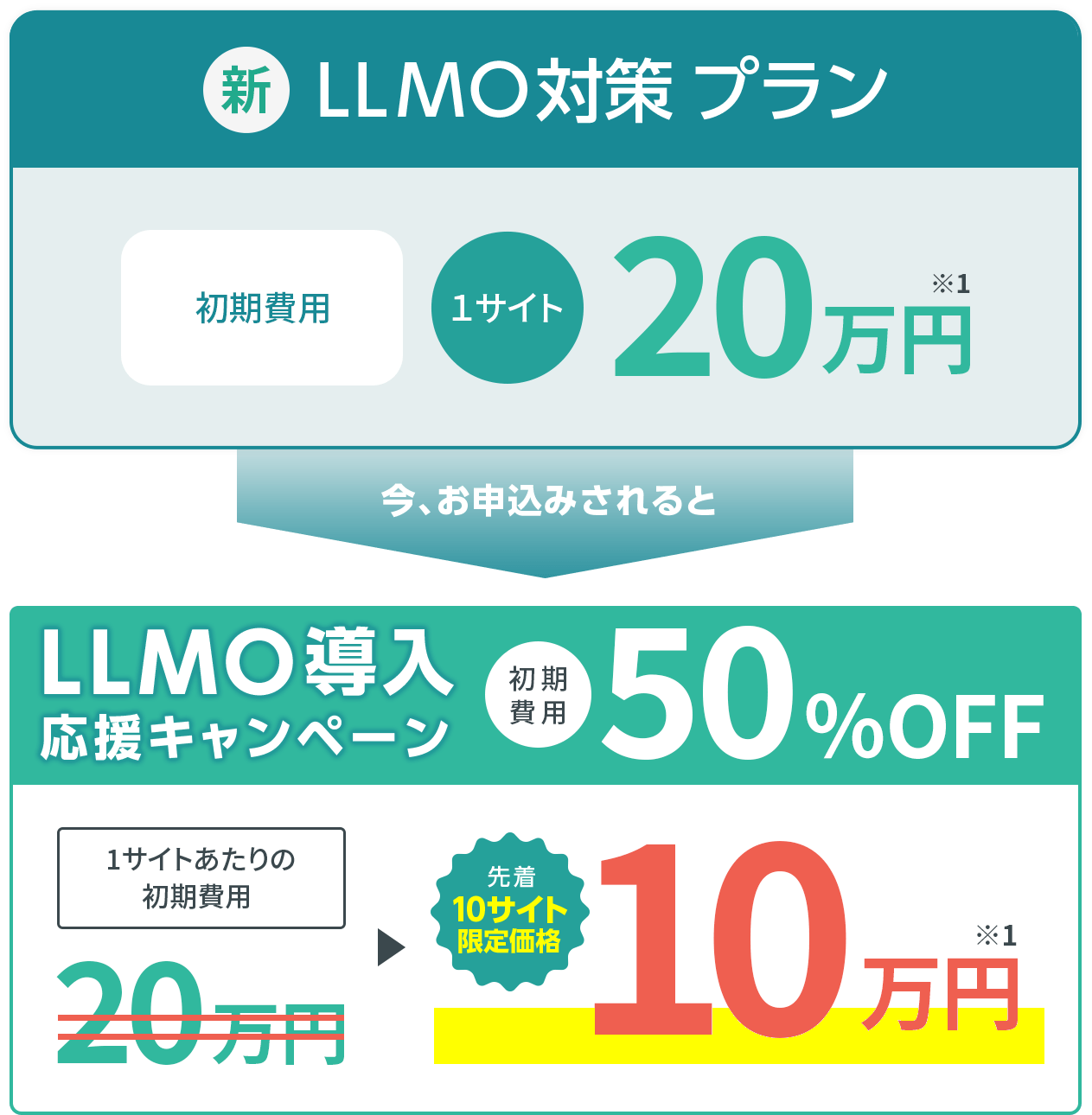 【新LLMO対策プラン】初期費用1サイト20万円のところを、今お申込されると…⇒【LLMO導入応援キャンペーン】初期費用50%OFFで10万円（先着10サイト限定）