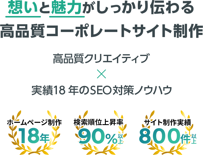 想いと魅力がしっかり伝わる高品質コーポレートサイト制作。高品質クリエイティブ・実績18年のSEO対策ノウハウ