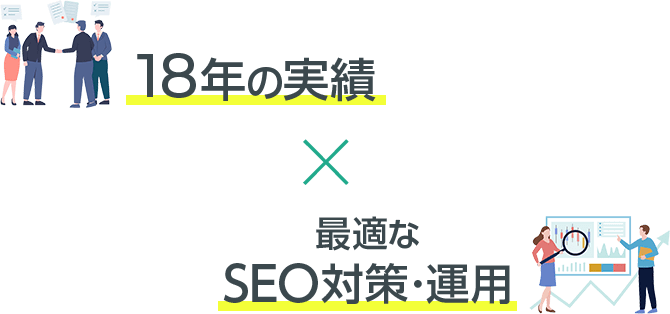 18年の実績、最適なSEO対策・運用