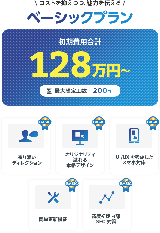 コストを抑えつつ貴院の魅力を伝える、クリニック・単科病院様向けベーシックプランは初期費用合計98万円より