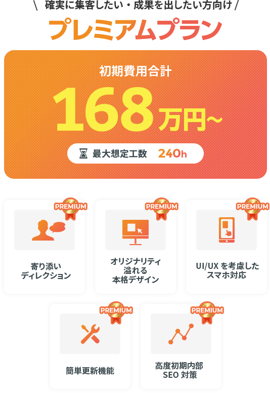 確実に集客したい・成果を出したい方向けプレミアムプランは148万円より