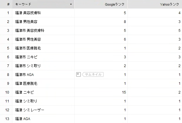 福津の美容皮膚科様サイトの追跡調査キーワード